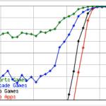 100515-topappcharts-graph-thumb.png