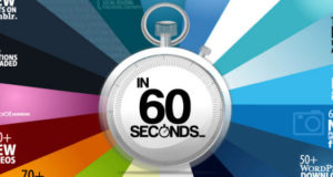 Que se passe-t-il sur le web en 60 secondes?