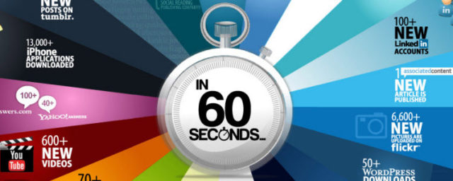 Que se passe-t-il sur le web en 60 secondes?