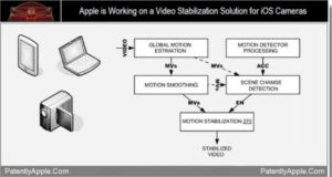 Apple travaille sur une solution de stabilisation vidéo pour les appareils iOS