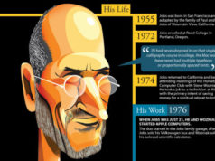 La "timeline" de Steve Jobs en 1 image