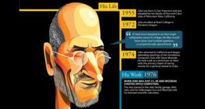La "timeline" de Steve Jobs en 1 image