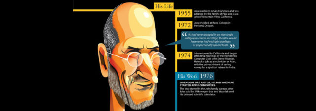 La "timeline" de Steve Jobs en 1 image