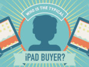 Quel est le profile type de l'acheteur d'un iPad?