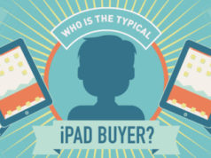 Quel est le profile type de l'acheteur d'un iPad?