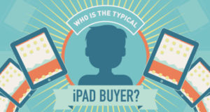 Quel est le profile type de l'acheteur d'un iPad?