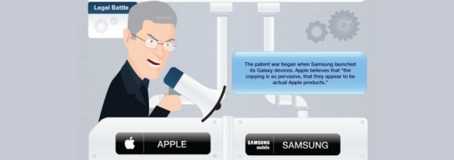 Guerre des brevets Apple vs Samsung en 1 image