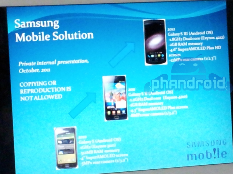 Samsung Galaxy S 3 : nouvelles rumeurs et nouveau concept