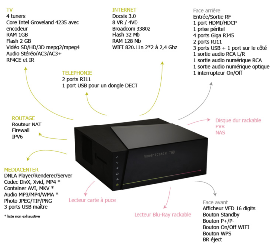 la-box-by-numericable