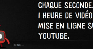 Youtube - Que se passe-t-il en temps équivalent de "mises en ligne sur Youtube" ?