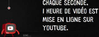 Youtube - Que se passe-t-il en temps équivalent de "mises en ligne sur Youtube" ?