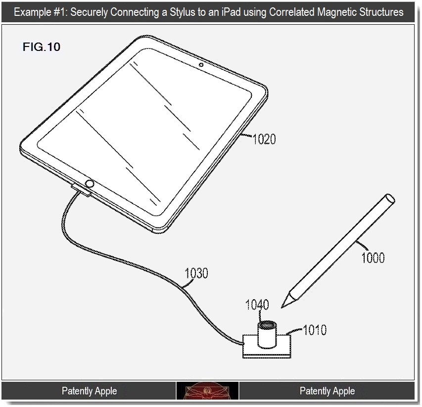 Un connecteur MagSafe pour les prochains iPhone, iPad et iPod?