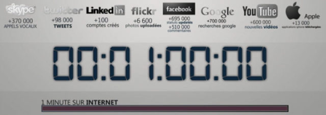 1 minute sur Internet en vidéo