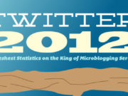 Les dernières statistiques de Twitter en image [infographie]