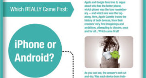 Android Phone ou iPhone, lequel a été imaginé et est arrivé en 1er ?