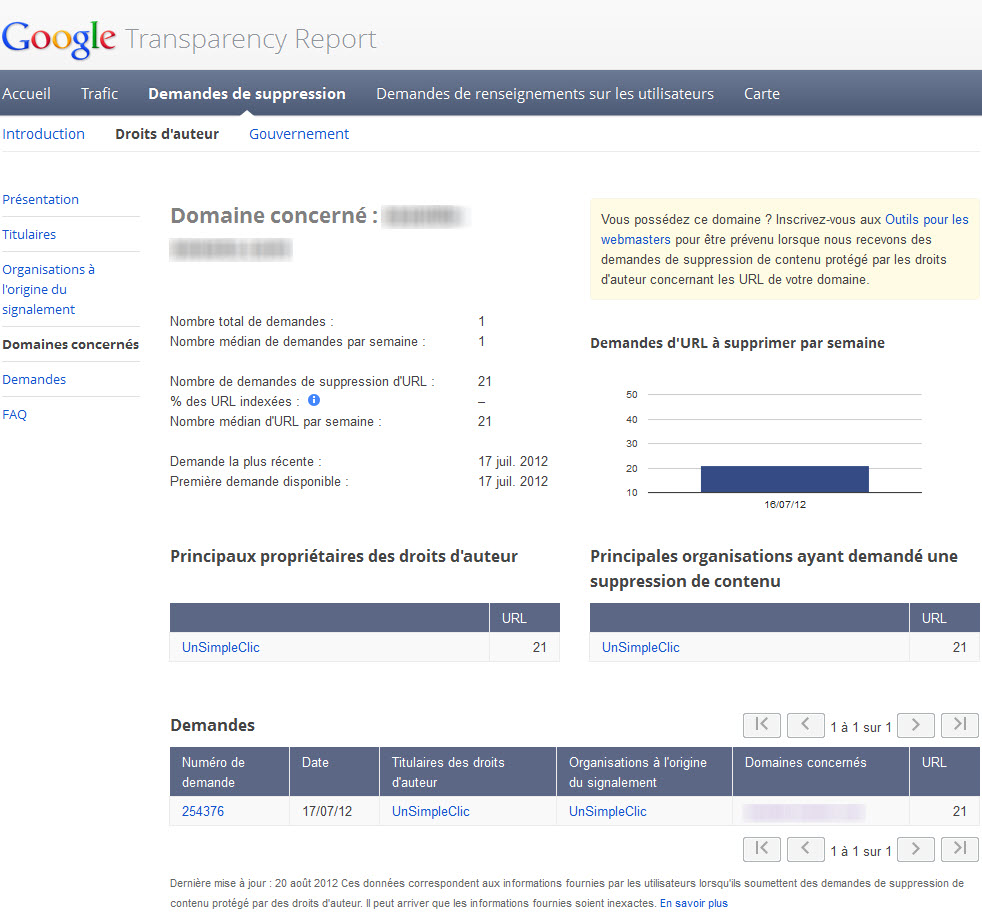 GG Removals - Vérifier si un site fait l'objet d'une demande de retrait de l'index de Google