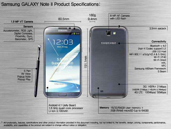#IFA2012 - Samsung présente le Galaxy Note 2