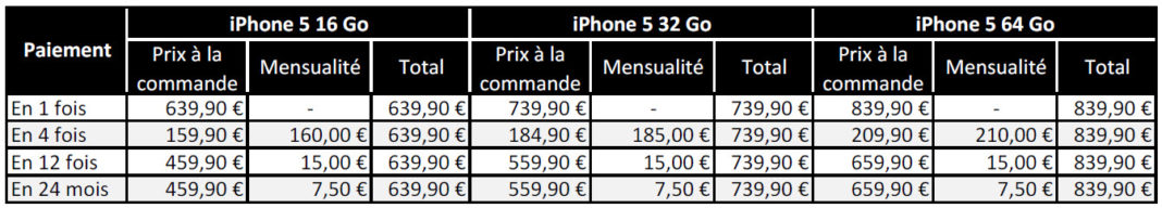#iPhone5 - Où l'acheter et à quel prix?