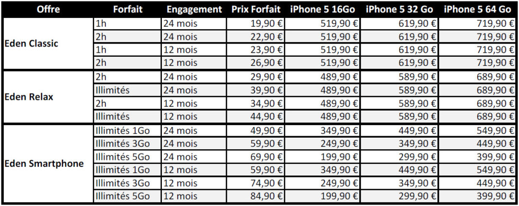 #iPhone5 - Où l'acheter et à quel prix?