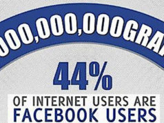 #Facebook : des statistiques toujours plus impressionnantes [infographie]