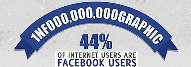 #Facebook : des statistiques toujours plus impressionnantes [infographie]