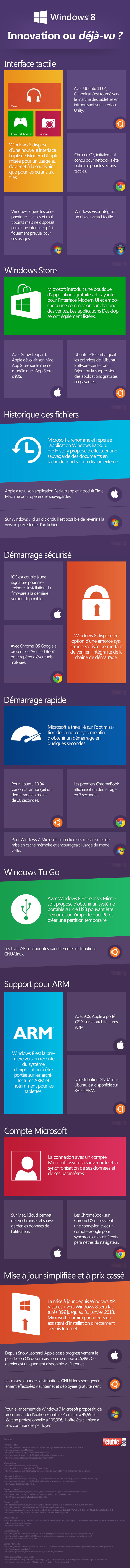 #Windows8 : une véritable innovation ou une impression de déjà-vu? [infographie]