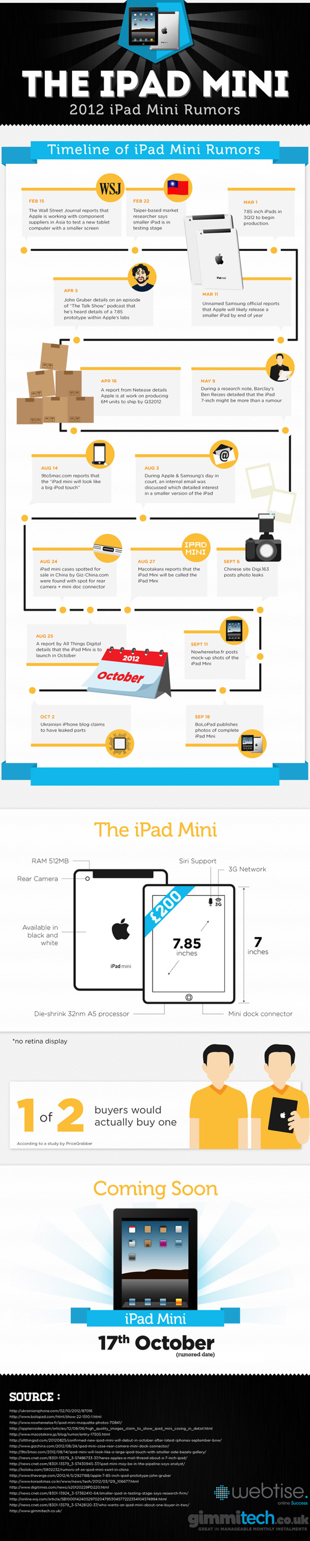 #iPadMini - Toutes les rumeurs en 1 image [infographie]