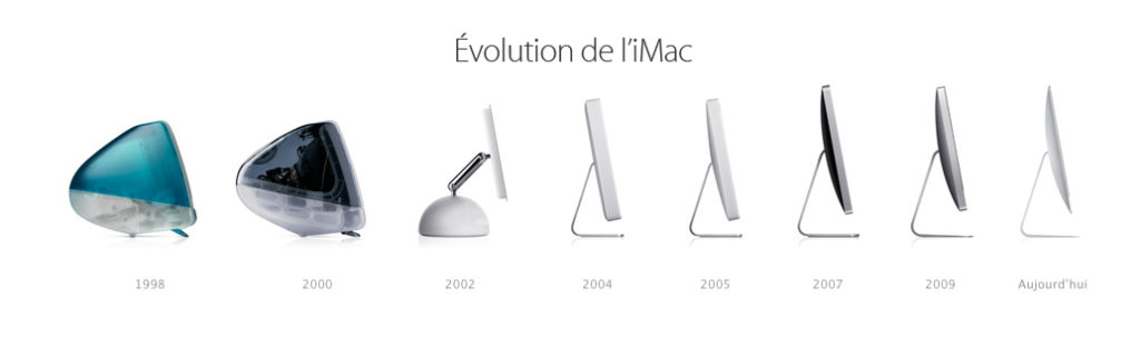 Evolution de la gamme iMac
