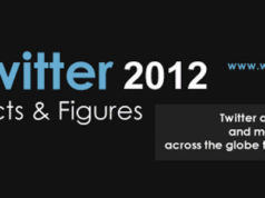 Twitter : les statistiques 2012 [infographie]
