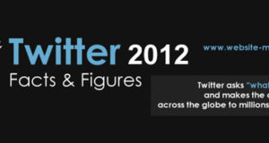 Twitter : les statistiques 2012 [infographie]