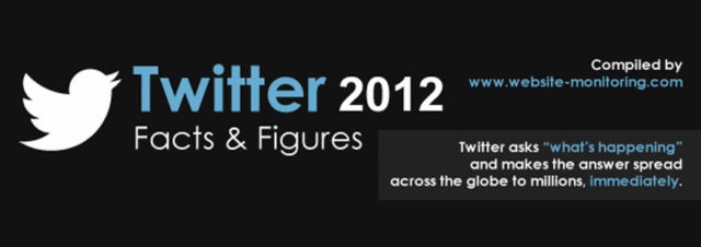 Twitter : les statistiques 2012 [infographie]