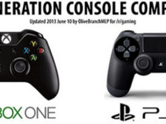 Un comparatif entre la Xbox One et la PS4 [infographie]