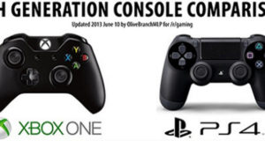 Un comparatif entre la Xbox One et la PS4 [infographie]