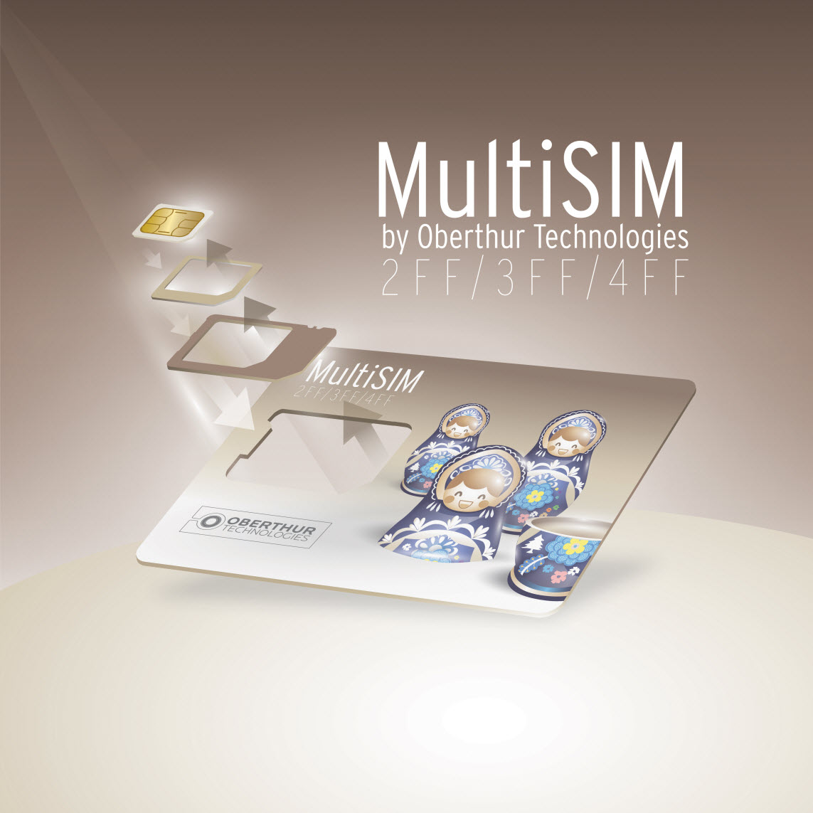 Oberthur Technologies invente MultiSIM, la première carte SIM associant tous les formats de SIM