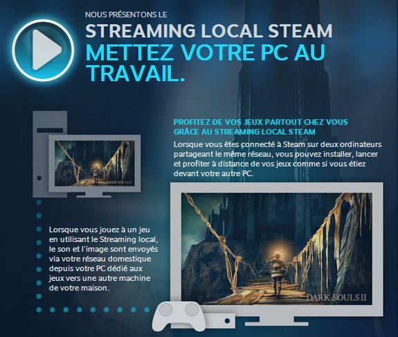 Steam : lancement officiel du Streaming local