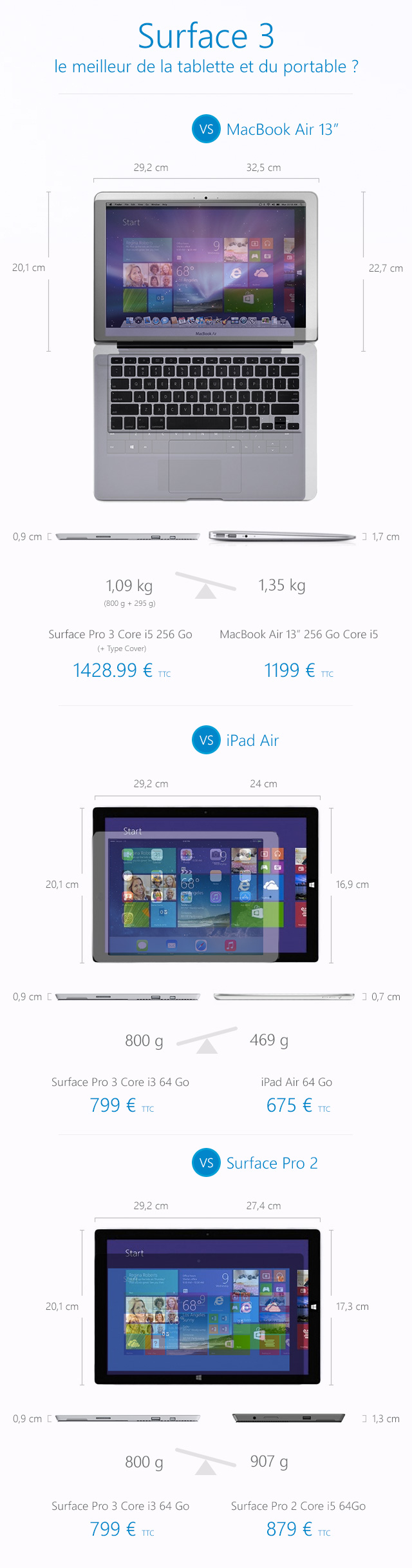 La Surface 3 face à la concurrence [infographie]