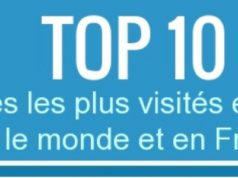 Top 10 2014 des sites les plus visités dans le monde et en France [infographie]