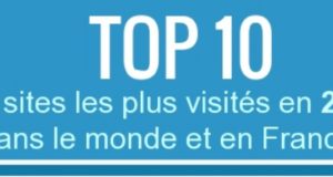 Top 10 2014 des sites les plus visités dans le monde et en France [infographie]