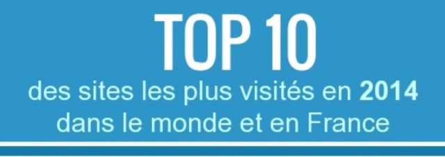 Top 10 2014 des sites les plus visités dans le monde et en France [infographie]