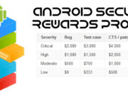 Android Security Reward Program