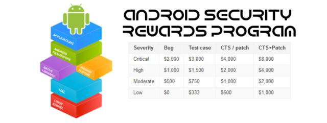 Android Security Reward Program