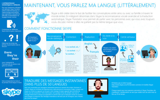 Skype Translator : le français est arrivé !