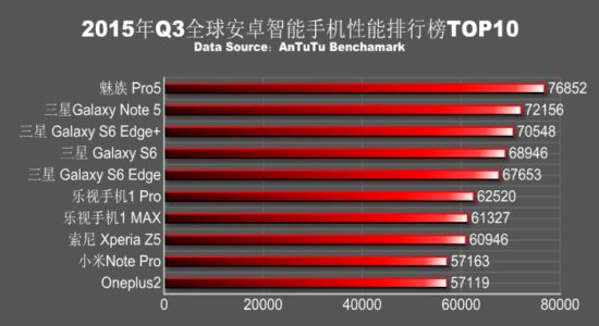 Le Xiami Mi5 passerait la barre des 100 000 points sur AnTuTu