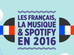 Les français, la musique & Spotify en 2016 [infographie]