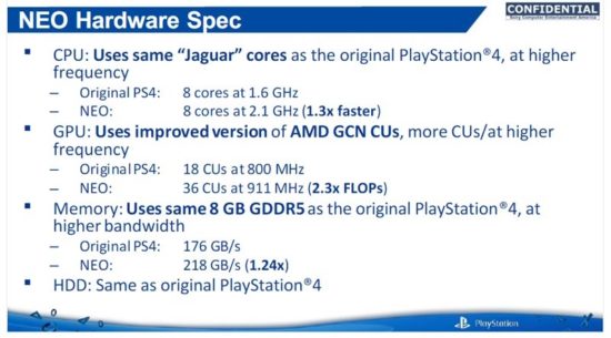 Les caractéristiques présumées de la PS4 Neo fuitent sur le web