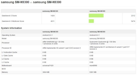 Samsung Galaxy Note7 : une version plus costaud serait en préparation