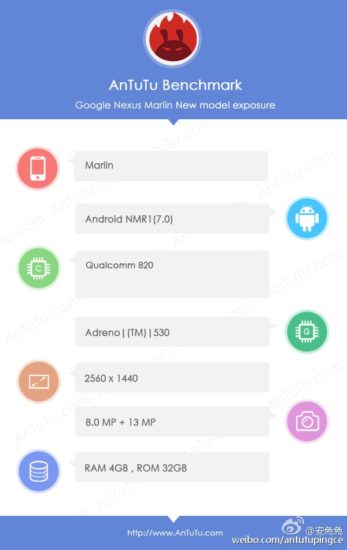 Le Nexus Marlin se dévoile à son tour sur AnTuTu