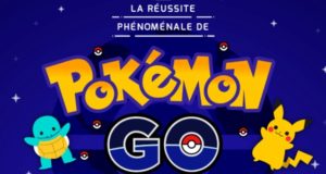 La réussite phénoménale de #PokemonGO [Infographie]