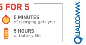 Qualcomm Quick Charge 4 : 5h d'autonomie pour 5min de charge