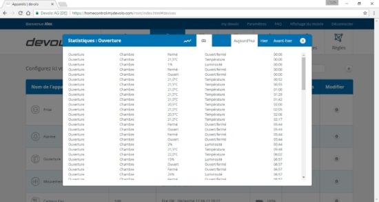 devolo Home Control : une solution domotique accessible et efficace pour sécuriser votre habitation [Test]
